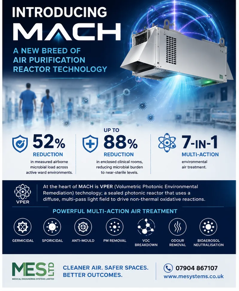 Introducing MACH: a new breed of air purification reactor technology. 52% reduction, up to 88% reduction, 7-in-1 multi-action.